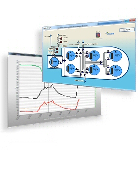 Scada ZEUS